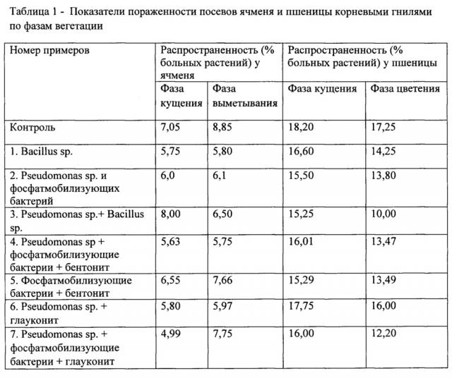 Способ предпосевной обработки семян яровых зерновых (варианты) (патент 2655789)