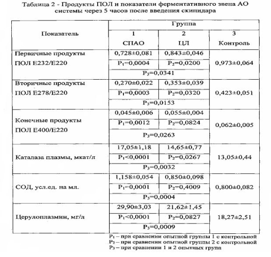 Средство для профилактики стресса у кур (патент 2580761)