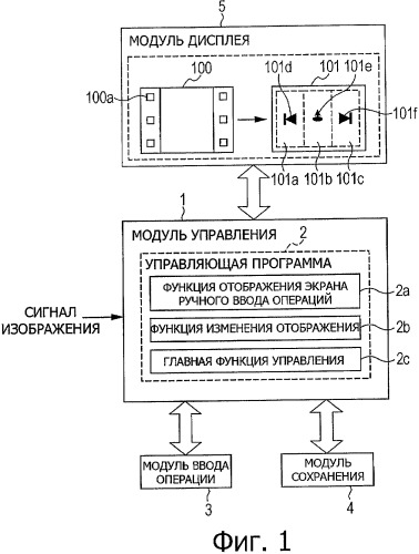 Устройство отображения изображения, устройство формирования изображения, способ отображения изображения и программа (патент 2451984)