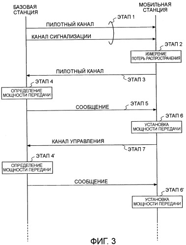 Базовая станция, мобильная станция и способ управления мощностью передачи (патент 2411648)