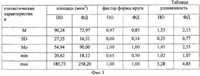 Способ оценки гипопластических состояний костной ткани (патент 2340894)