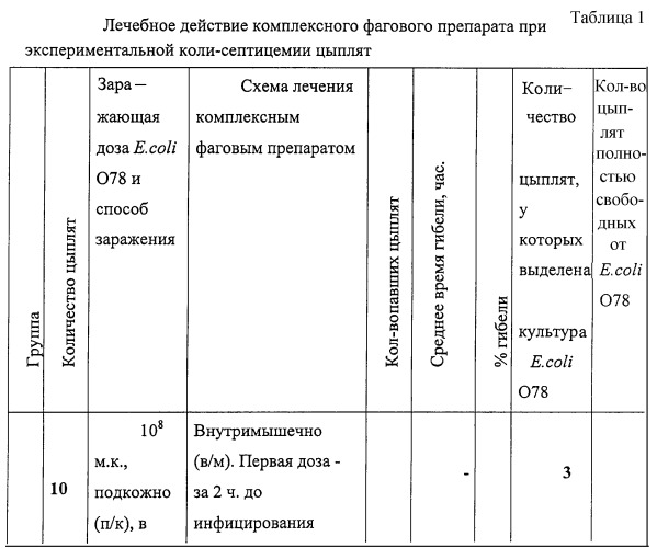 Биопрепарат на основе бактериофагов для профилактики и лечения колибактериоза (эшерихиоза) животных (патент 2244747)