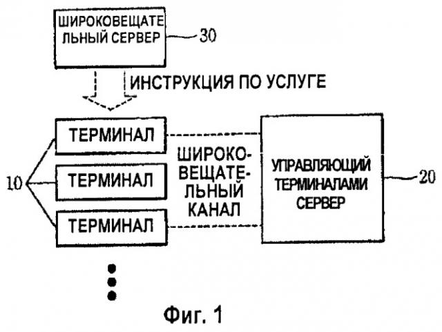 Способ управления устройством с использованием широковещательного канала (патент 2447586)