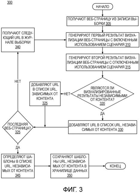 Оптимизированный процесс визуализации в браузере (патент 2665920)