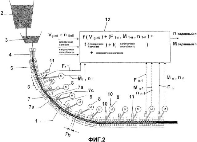 Способ и устройство для привода опорных роликов машины непрерывной разливки жидких металлов, в частности жидких стальных материалов (патент 2369460)