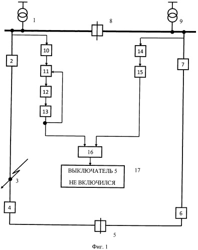 Способ контроля отказа включения выключателя сетевого пункта автоматического включения резерва в кольцевой сети (патент 2463695)