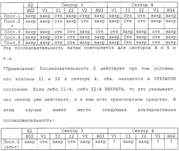 Линейная пневматическая система для приведения в движение транспортных средств (патент 2296683)