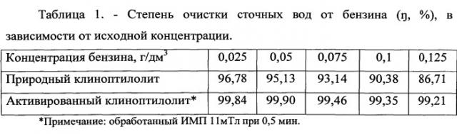 Способ очистки сточных вод от бензина (патент 2538269)