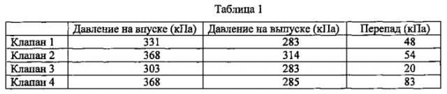 Способ и установка крекинга с псевдоожиженным катализатором (патент 2581370)
