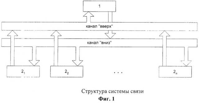 Способ передачи сообщений с обеспечением конфиденциальности идентификационных признаков взаимодействующих объектов в сети связи (патент 2253948)