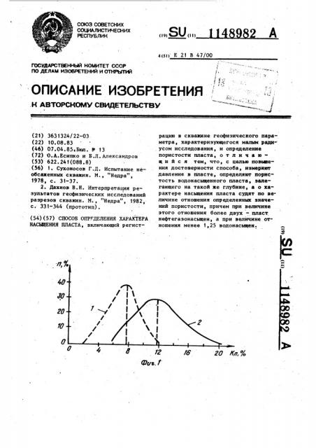 Способ определения характера насыщения пласта (патент 1148982)