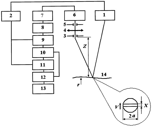 Способ определения скорости движения судна и устройство для его осуществления (патент 2293336)