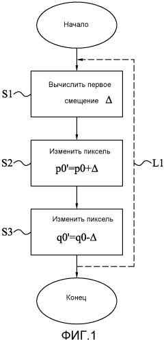 Деблокирующая фильтрация (патент 2550541)