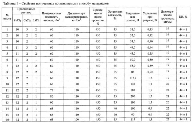 Способ получения термостойкого нетканого материала (патент 2667359)