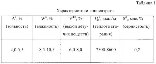 Способ переработки твердого остатка пиролиза автошин (патент 2557652)