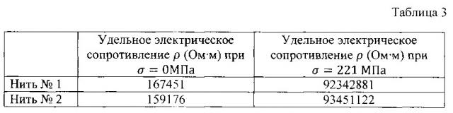 Способ оценки деформационных свойств полипропиленовых нитей с углеродными наполнителями (патент 2619866)