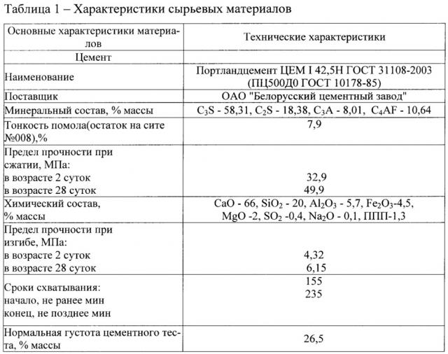 Способ изготовления легкого композиционного заполнителя для бетонов (патент 2660970)