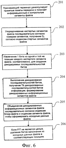 Способ и устройство для приема данных (патент 2461970)