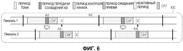 Способ и устройство связи в беспроводной телесной локальной сети (патент 2503131)