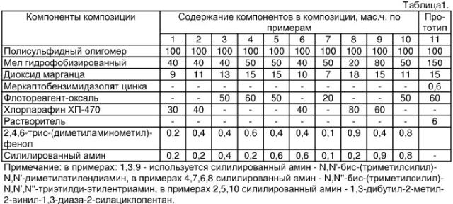 Полимерная композиция для покрытий (патент 2327721)