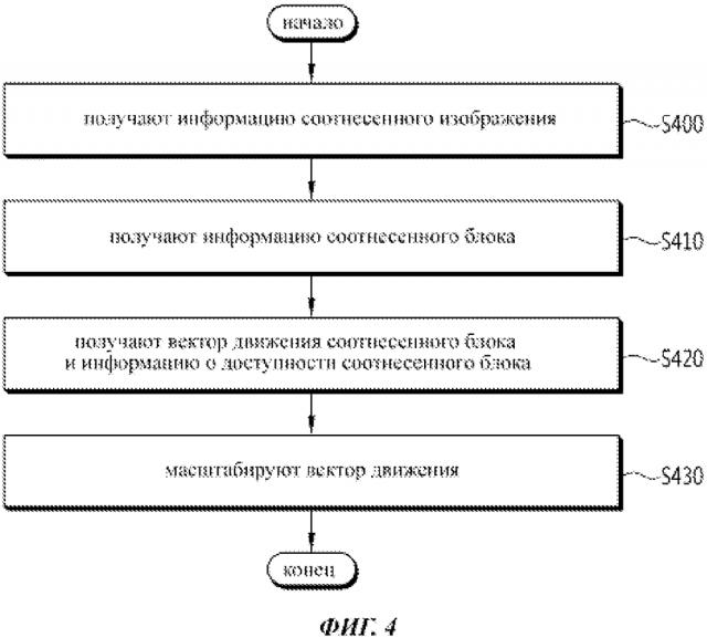 Способ декодирования видеосигнала (патент 2636118)