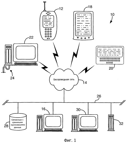 Система и способ лицензирования приложений в беспроводных устройствах по беспроводной сети (патент 2302087)