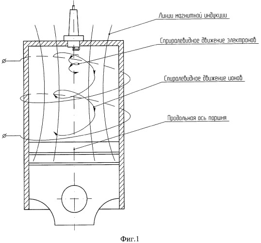 Способ сжигания рабочей смеси двигателя внутреннего сгорания (патент 2291980)
