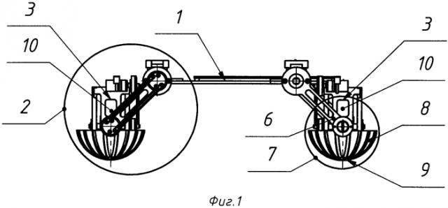 Сферомобиль (патент 2584407)