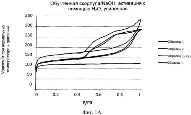 Способ получения фильтра для фильтрования табачного дыма (патент 2562285)