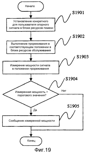 Способ установки опорного сигнала в системе радиосвязи и система для этого (патент 2539577)