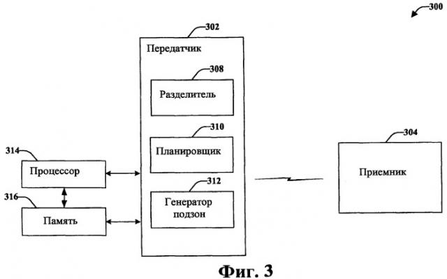 Синхронизация разделенных ресурсов среди множества секторов системы беспроводной связи с ofdm (патент 2433538)