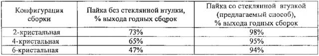 Способ пайки силовых полупроводниковых приборов (патент 2641601)