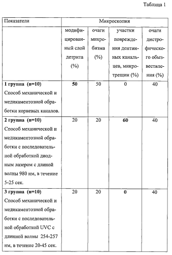 Способ атравматической предобтурационной санации системы корневого канала зуба (патент 2567605)