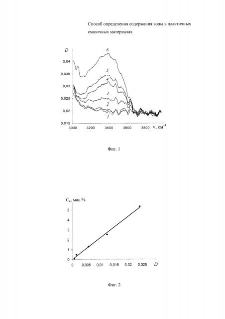 Способ определения содержания воды в пластичных смазочных материалах (патент 2597152)