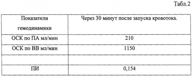 Способ профилактики ишемических осложнений при трансплантации трупной печени (патент 2611953)