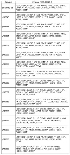 Полипептид (патент 2539776)