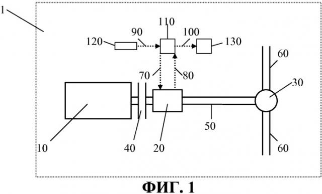 Предотвращение двойного переключения передач (патент 2505726)