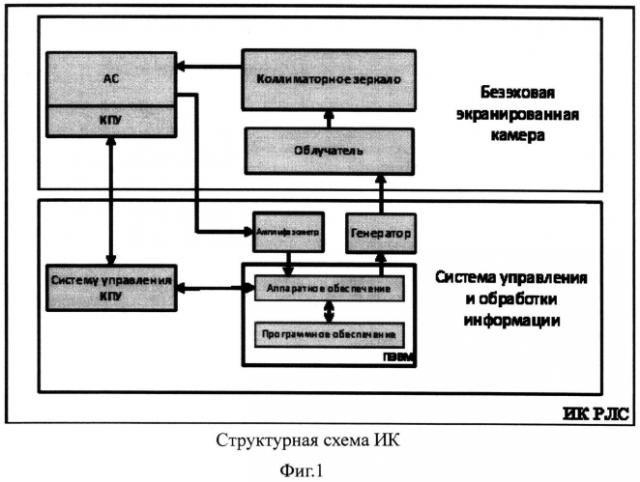 Способ измерения параметров антенных систем с использованием метода пространственно-временной селекции и системы автоматизированной настройки для его осуществления (патент 2568408)