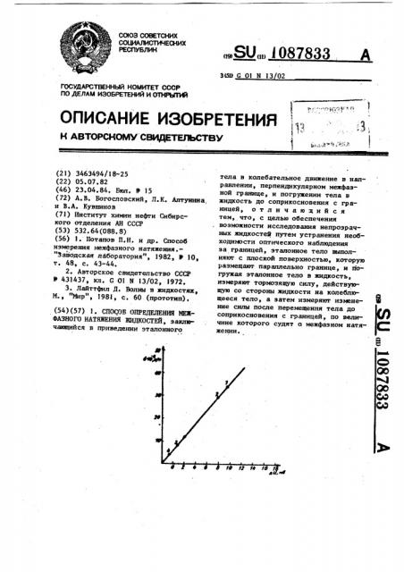 Способ определения межфазного натяжения жидкостей (патент 1087833)