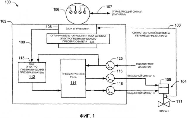 Способ и устройство для ограничения изменения величины запуска электропневматического регулятора (патент 2549516)
