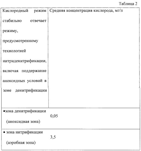 Система аэрации в аэротенке для очистки сточных вод (патент 2262489)