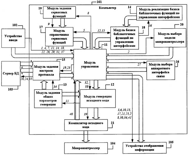 Система информационной поддержки разработчика программного обеспечения для микроконтроллеров (патент 2630389)