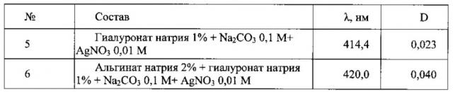 Лечебный материал и способ его получения (патент 2627609)