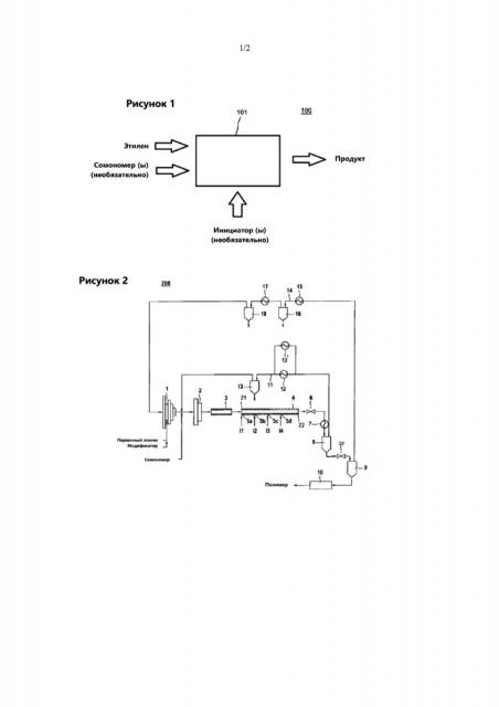 Установка полимеризации с параллельными охлаждающими каналами и рециркуляционной схемой соединения (патент 2659395)