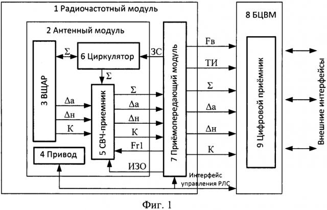 Многофункциональная малогабаритная радиолокационная система для летательных аппаратов (патент 2630278)