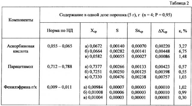 Способ определения количественного состава многокомпонентного лекарственного препарата жаропонижающего, антиаллергического действия (патент 2342655)