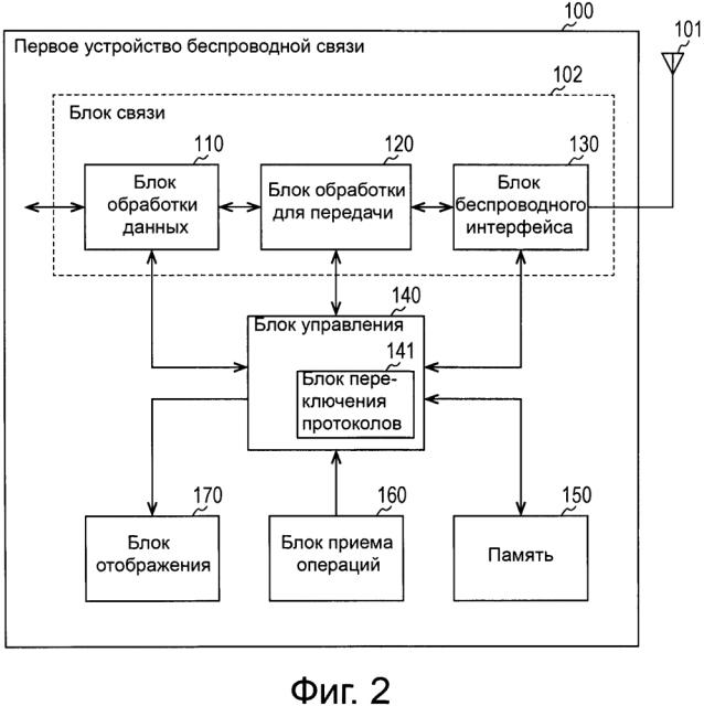 Устройство беспроводной связи, устройство обработки информации и способ связи (патент 2630752)