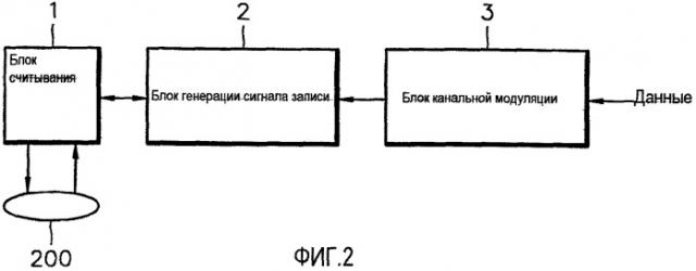 Способ и устройство для записи данных на оптический носитель записи (патент 2314577)