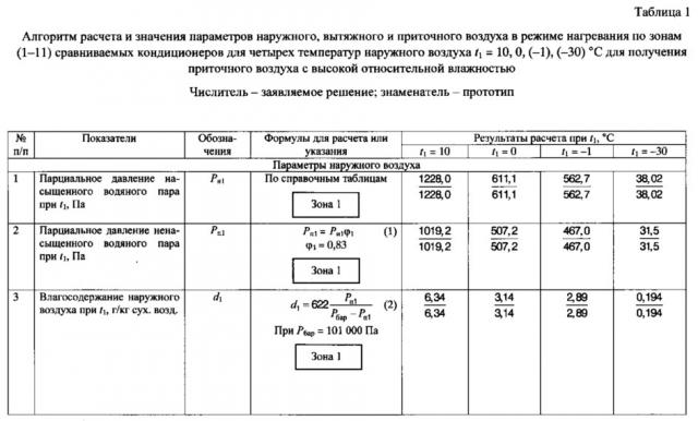 Кондиционер с гибридной системой осушительного и испарительного охлаждения (патент 2625429)