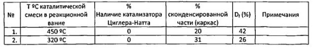 Способ организации переработки тяжелых углеводородных соединений с получением объемного углеродного каркаса (варианты) (патент 2537306)